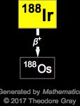 Decay Chain Image