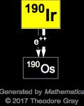 Decay Chain Image