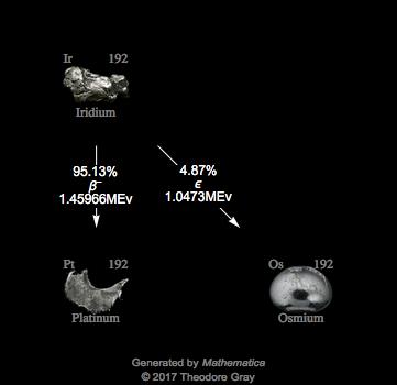 Decay Chain Image