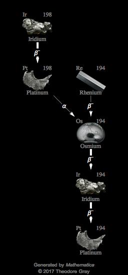 Decay Chain Image