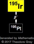 Decay Chain Image