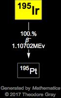 Decay Chain Image