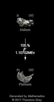 Decay Chain Image