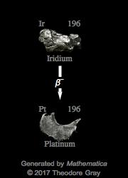 Decay Chain Image