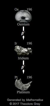 Decay Chain Image