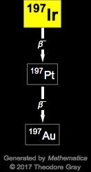 Decay Chain Image