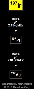 Decay Chain Image