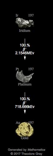 Decay Chain Image
