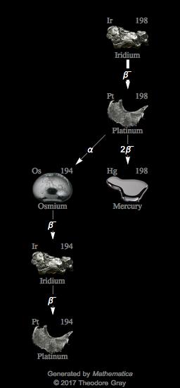 Decay Chain Image