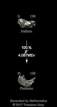 Decay Chain Image