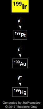 Decay Chain Image