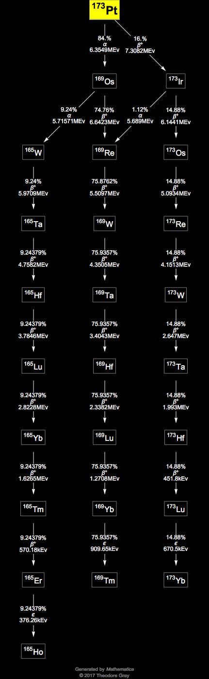 Decay Chain Image