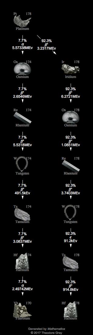 Decay Chain Image