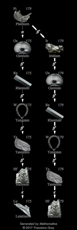 Decay Chain Image