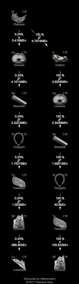 Decay Chain Image