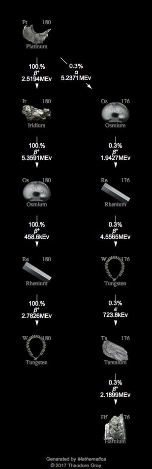 Decay Chain Image