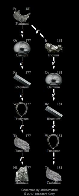 Decay Chain Image