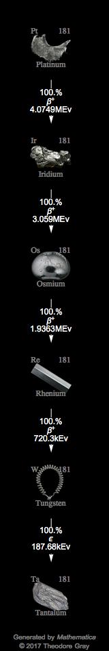 Decay Chain Image