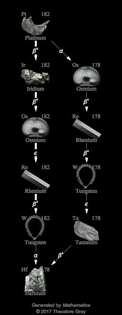 Decay Chain Image