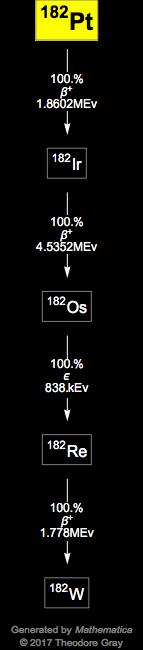 Decay Chain Image