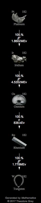 Decay Chain Image