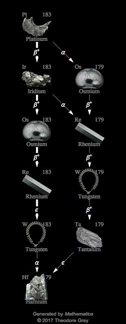 Decay Chain Image