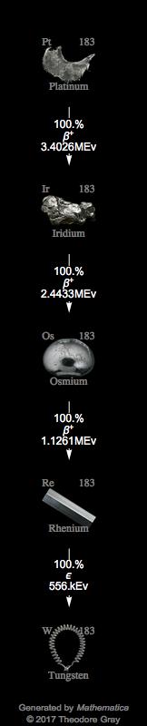 Decay Chain Image