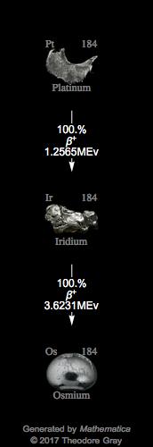 Decay Chain Image