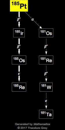 Decay Chain Image