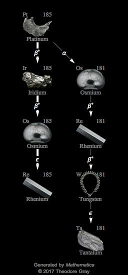 Decay Chain Image