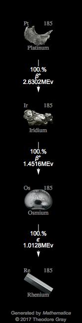 Decay Chain Image