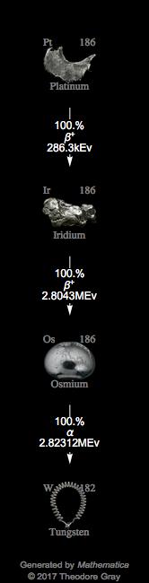 Decay Chain Image