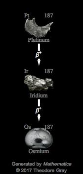 Decay Chain Image