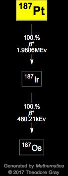 Decay Chain Image