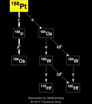 Decay Chain Image