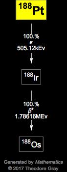 Decay Chain Image