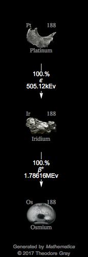 Decay Chain Image