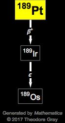 Decay Chain Image