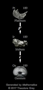 Decay Chain Image