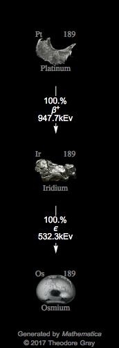 Decay Chain Image