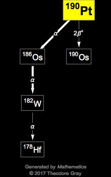 Decay Chain Image