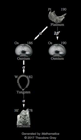 Decay Chain Image