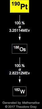 Decay Chain Image