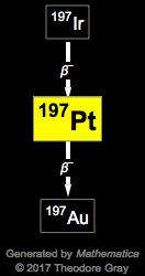 Decay Chain Image