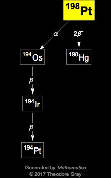 Decay Chain Image