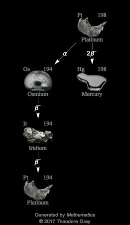 Decay Chain Image