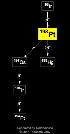 Decay Chain Image