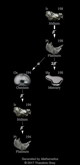 Decay Chain Image