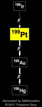 Decay Chain Image