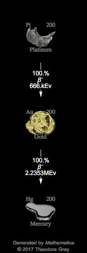 Decay Chain Image